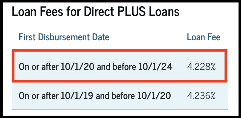 PLUS Loan Origination Fees