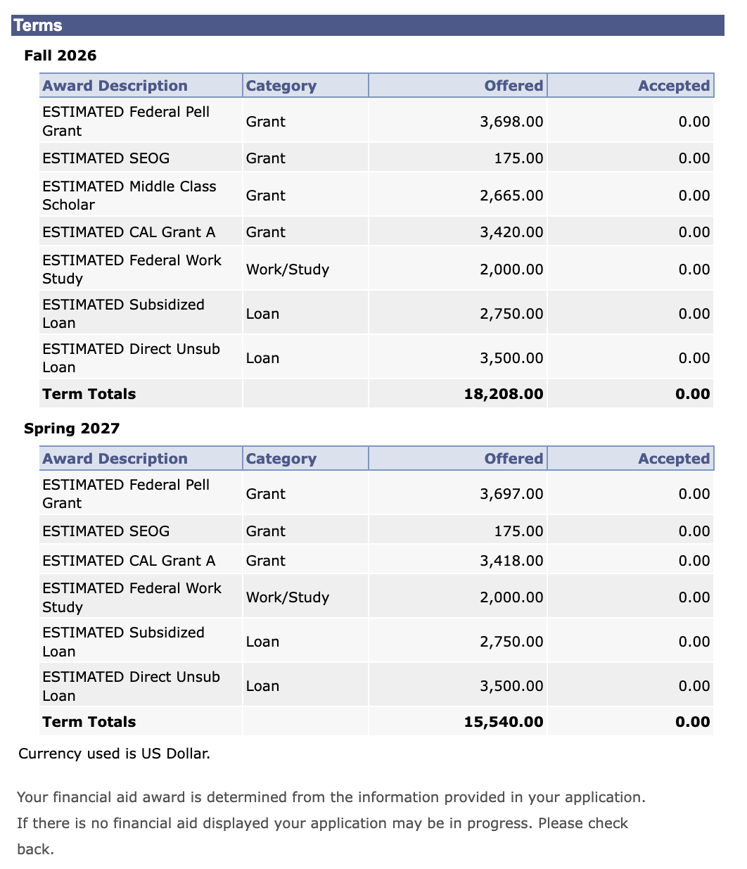 Student Center - 26-27 Provisional Awards By Term