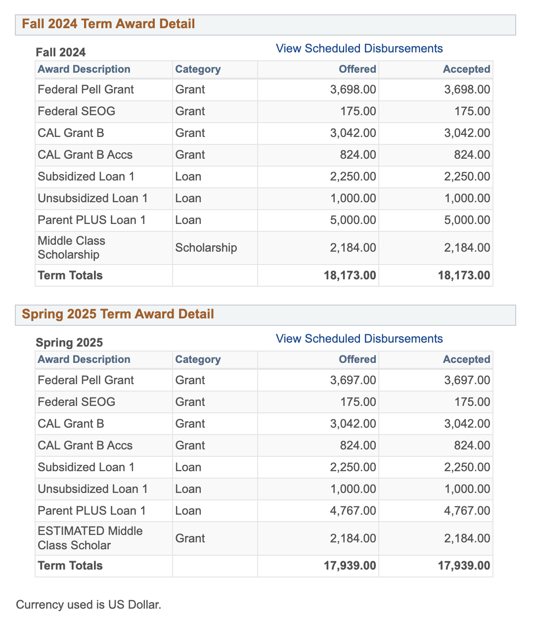 Student Center - FL24 & SP24 FA (By Term)