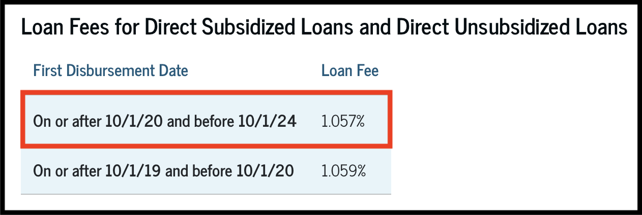 Sub & Unsub Loan Origination Fees